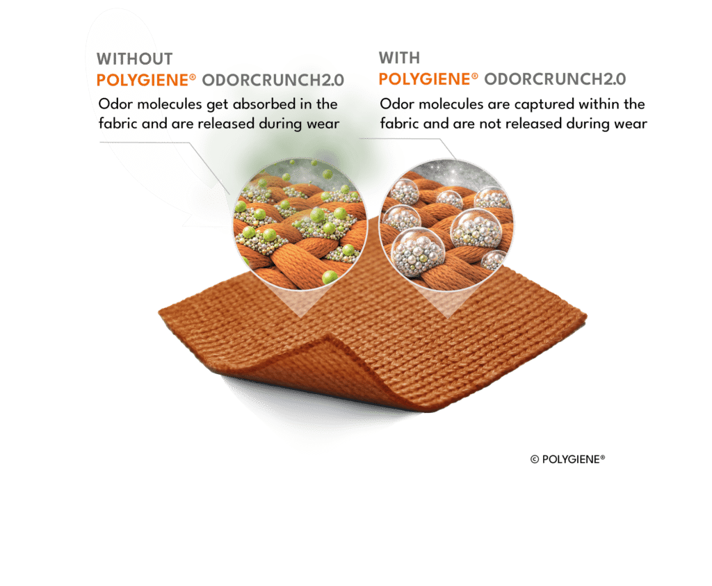 Odor control technology