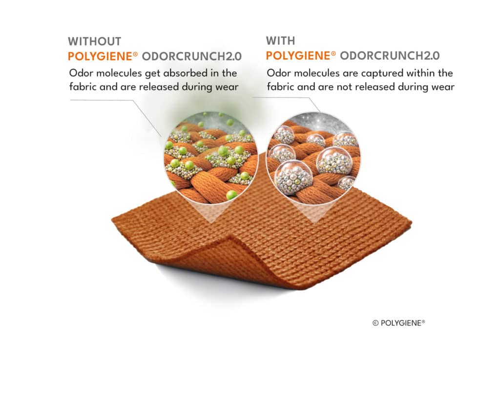 Polygiene OdorCrunch2.0 illustration on how it works